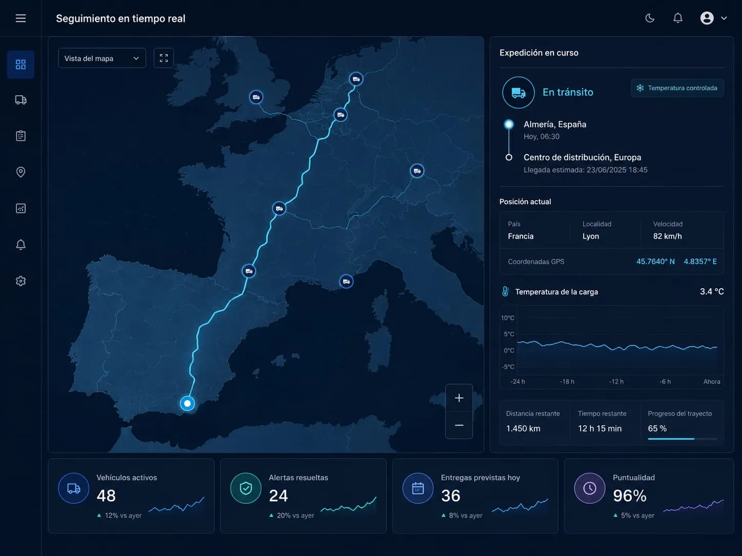 Doseguer shipment tracking dashboard